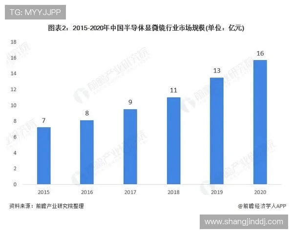 电子游戏ag行业竞争格局分析未来市场潜力与发展空间的深度剖析 电子游戏ag行业竞争格局分析未来市场潜力与发展空间的深度剖析