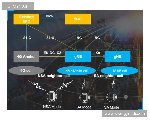 5g在线游戏对比4g游戏的优势分析，助你选择更优游戏体验