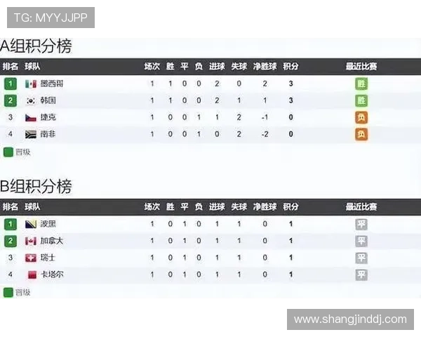 加拿大对阵卡塔尔比赛半全场详细分析与赛前预测指南 加拿大对阵卡塔尔比赛半全场详细分析与赛前预测指南